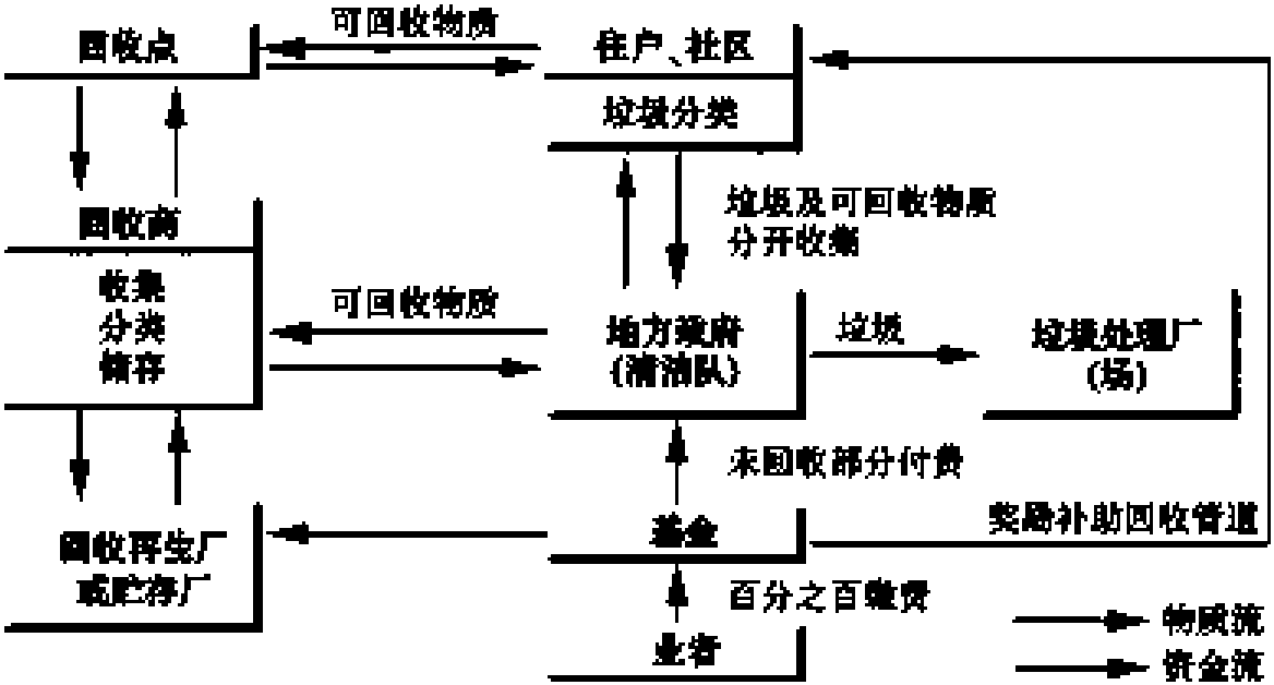 立法历程